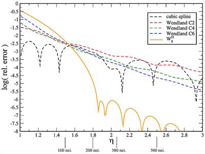 The Lagrangian numerical relativity code SPHINCS_BSSN_v1.0